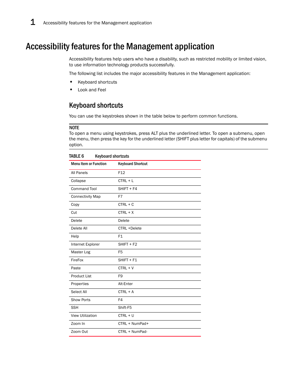 Keyboard shortcuts | Brocade Network Advisor IP User Manual v12.1.0 User Manual | Page 70 / 1770