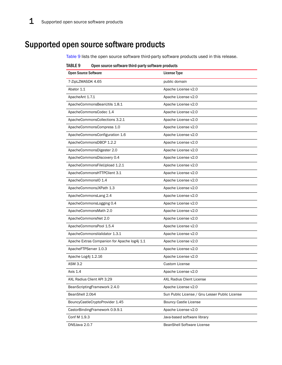 Supported open source software products | Brocade Network Advisor IP User Manual v12.1.0 User Manual | Page 78 / 1770