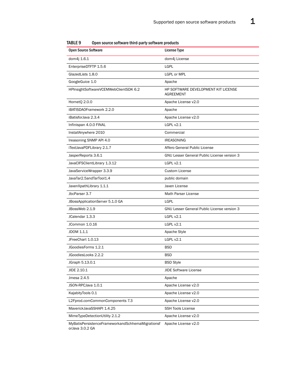 Brocade Network Advisor IP User Manual v12.1.0 User Manual | Page 79 / 1770