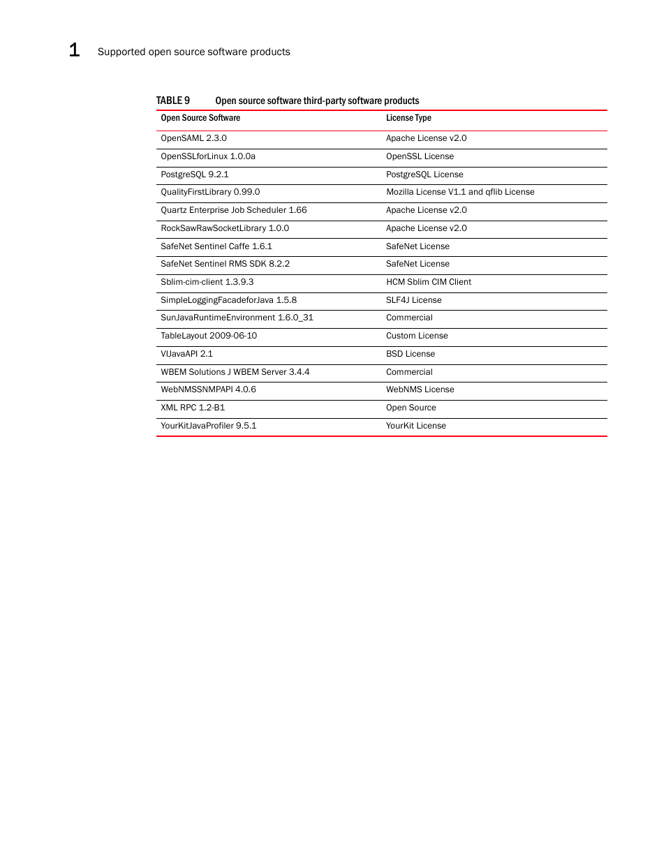 Brocade Network Advisor IP User Manual v12.1.0 User Manual | Page 80 / 1770