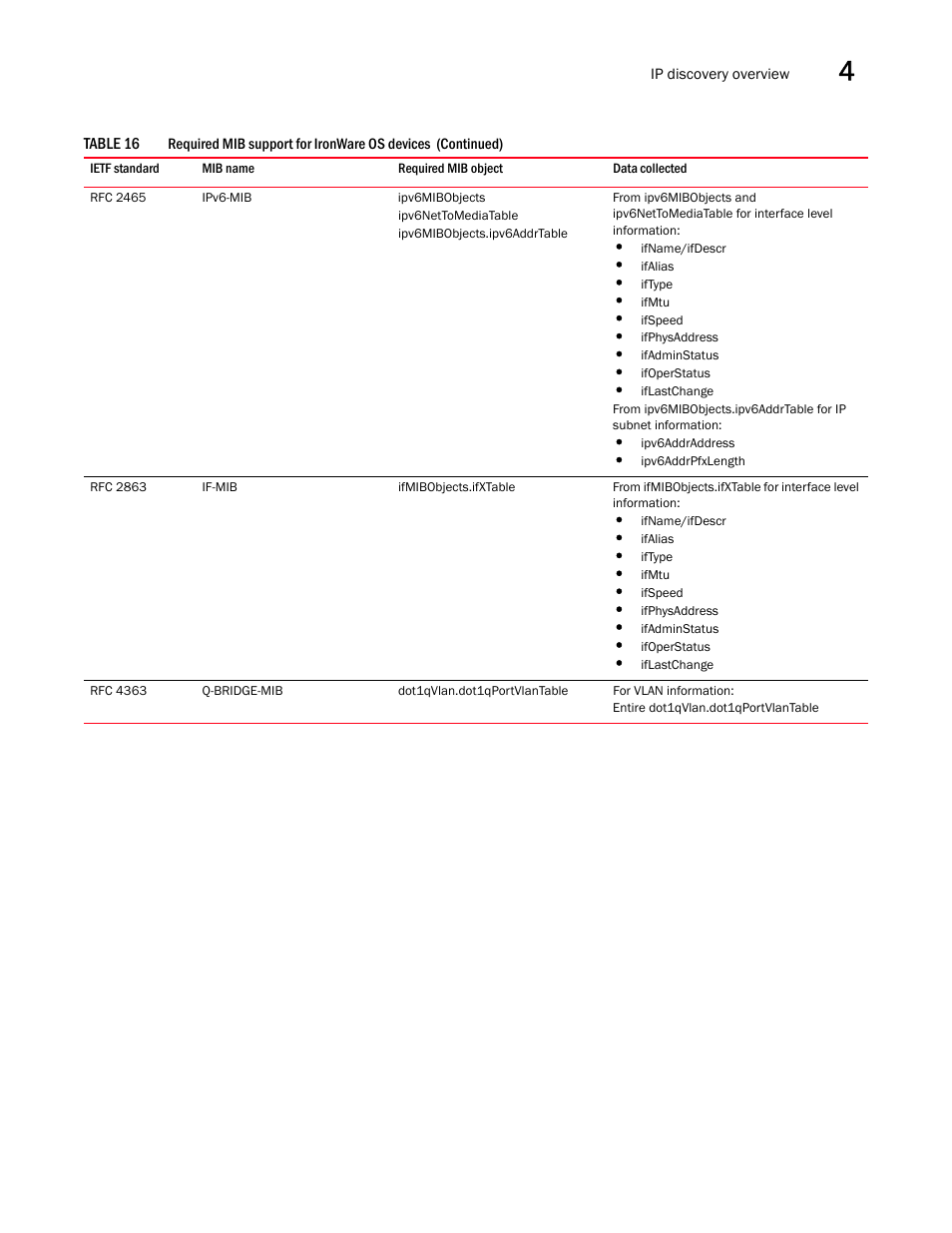 Brocade Network Advisor IP User Manual v12.1.0 User Manual | Page 99 / 1770