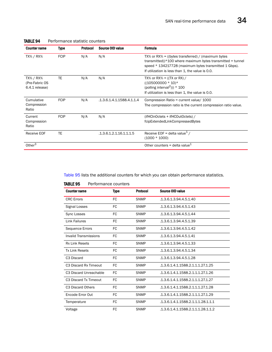 Brocade Network Advisor IP User Manual v12.3.0 User Manual | Page 1163 / 1928