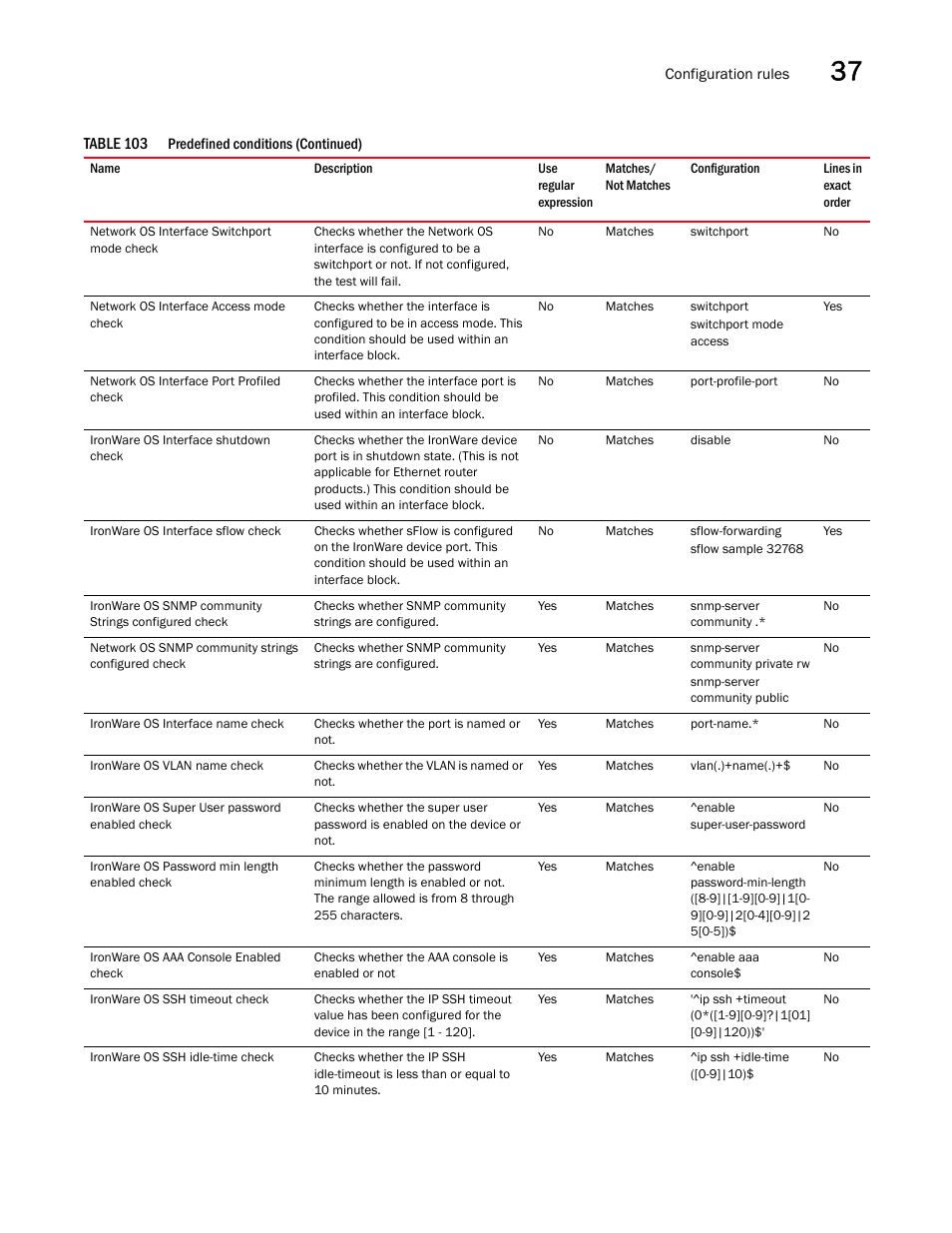 Brocade Network Advisor IP User Manual v12.3.0 User Manual | Page 1311 / 1928