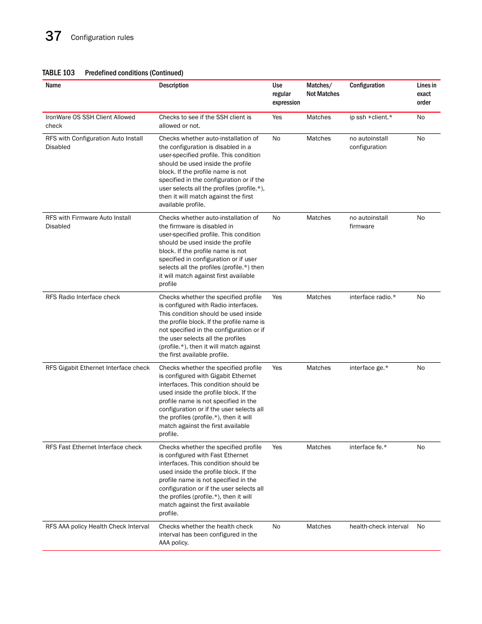 Brocade Network Advisor IP User Manual v12.3.0 User Manual | Page 1312 / 1928