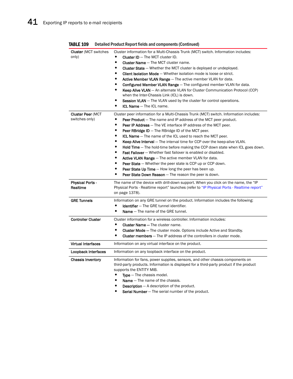 Brocade Network Advisor IP User Manual v12.3.0 User Manual | Page 1422 / 1928