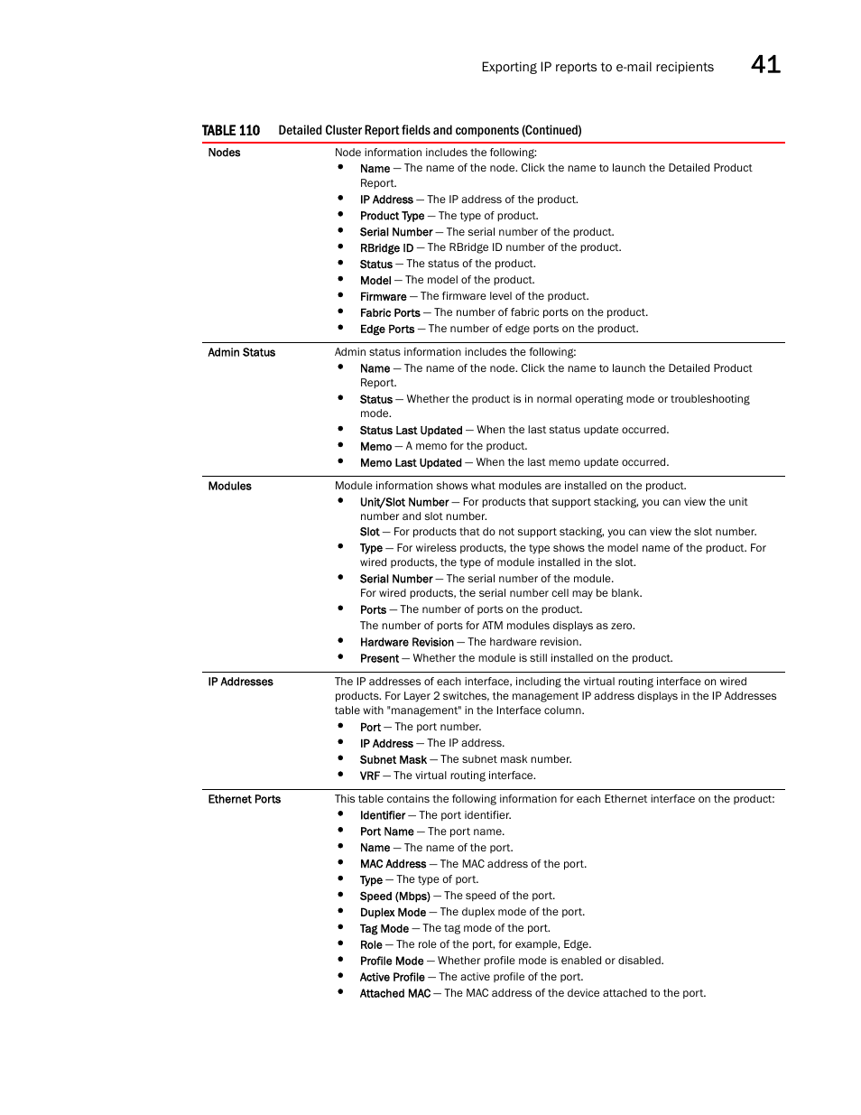 Brocade Network Advisor IP User Manual v12.3.0 User Manual | Page 1425 / 1928