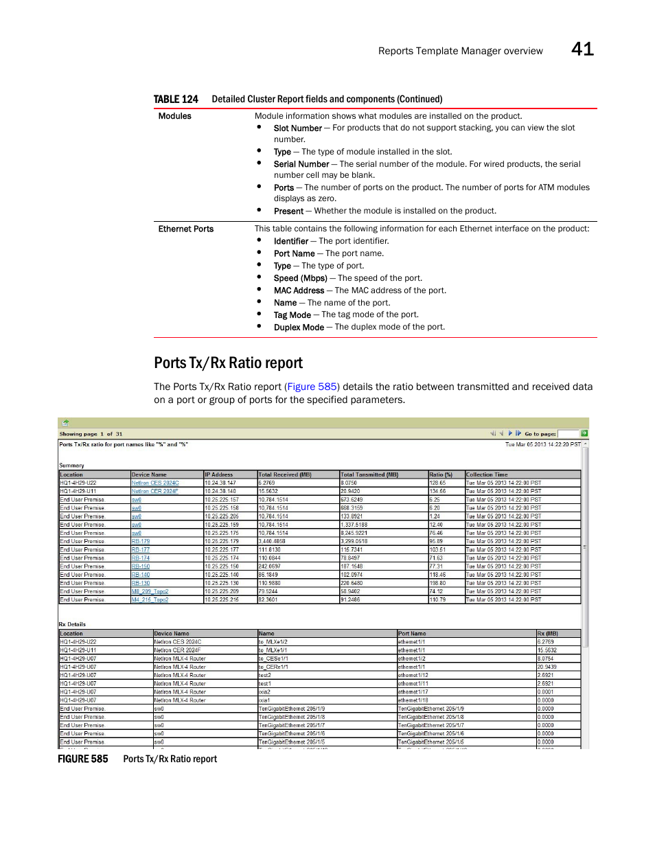 Ports tx/rx ratio report, Ports tx/rx, Ratio report | Brocade Network Advisor IP User Manual v12.3.0 User Manual | Page 1443 / 1928