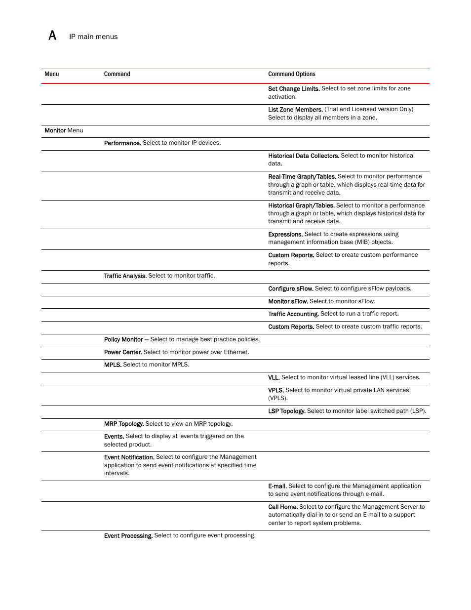 Brocade Network Advisor IP User Manual v12.3.0 User Manual | Page 1456 / 1928