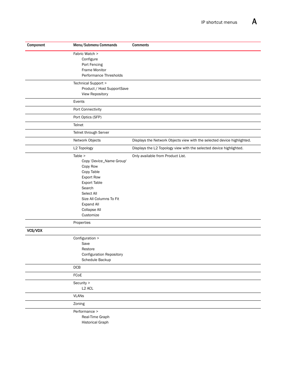 Brocade Network Advisor IP User Manual v12.3.0 User Manual | Page 1461 / 1928