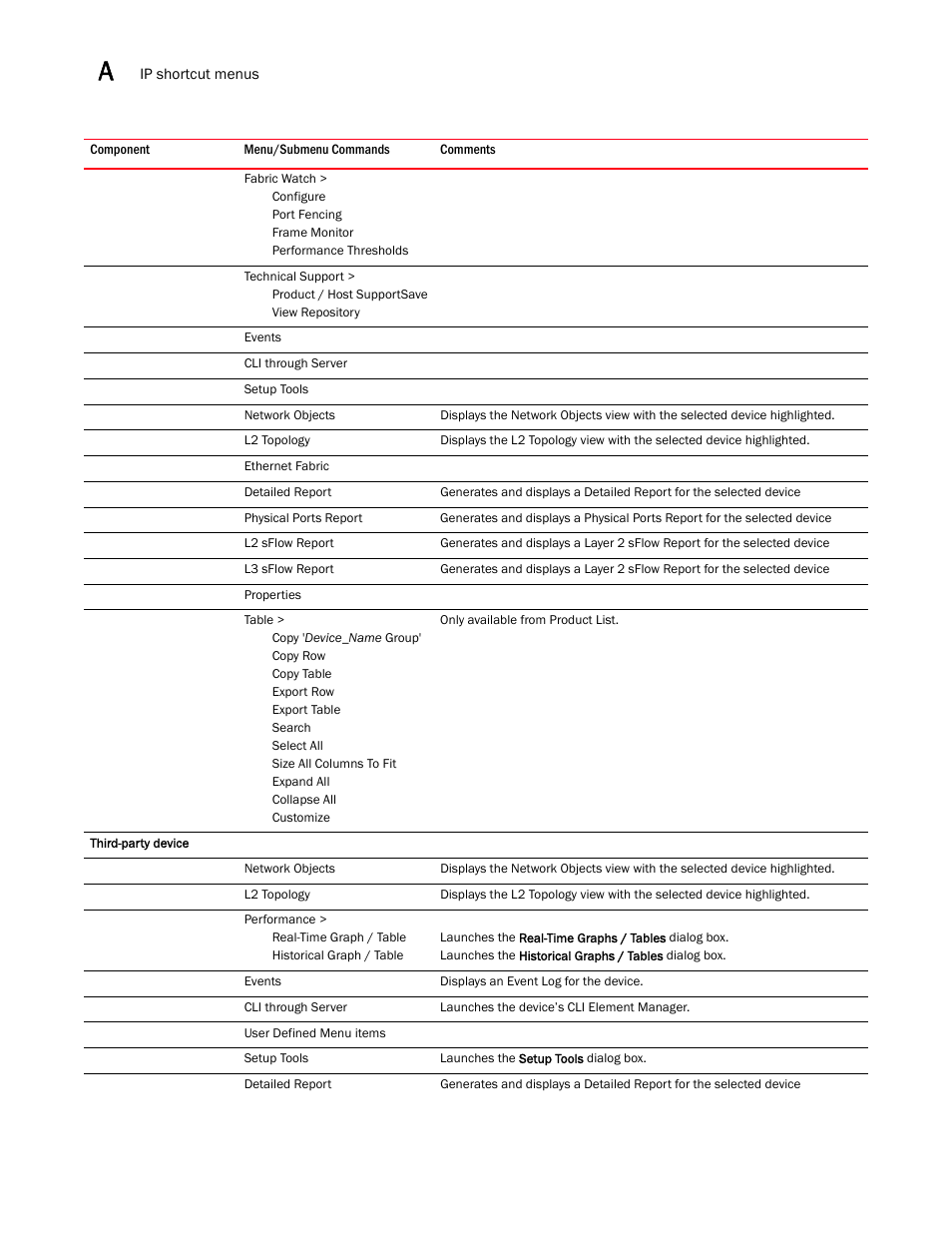 Brocade Network Advisor IP User Manual v12.3.0 User Manual | Page 1462 / 1928