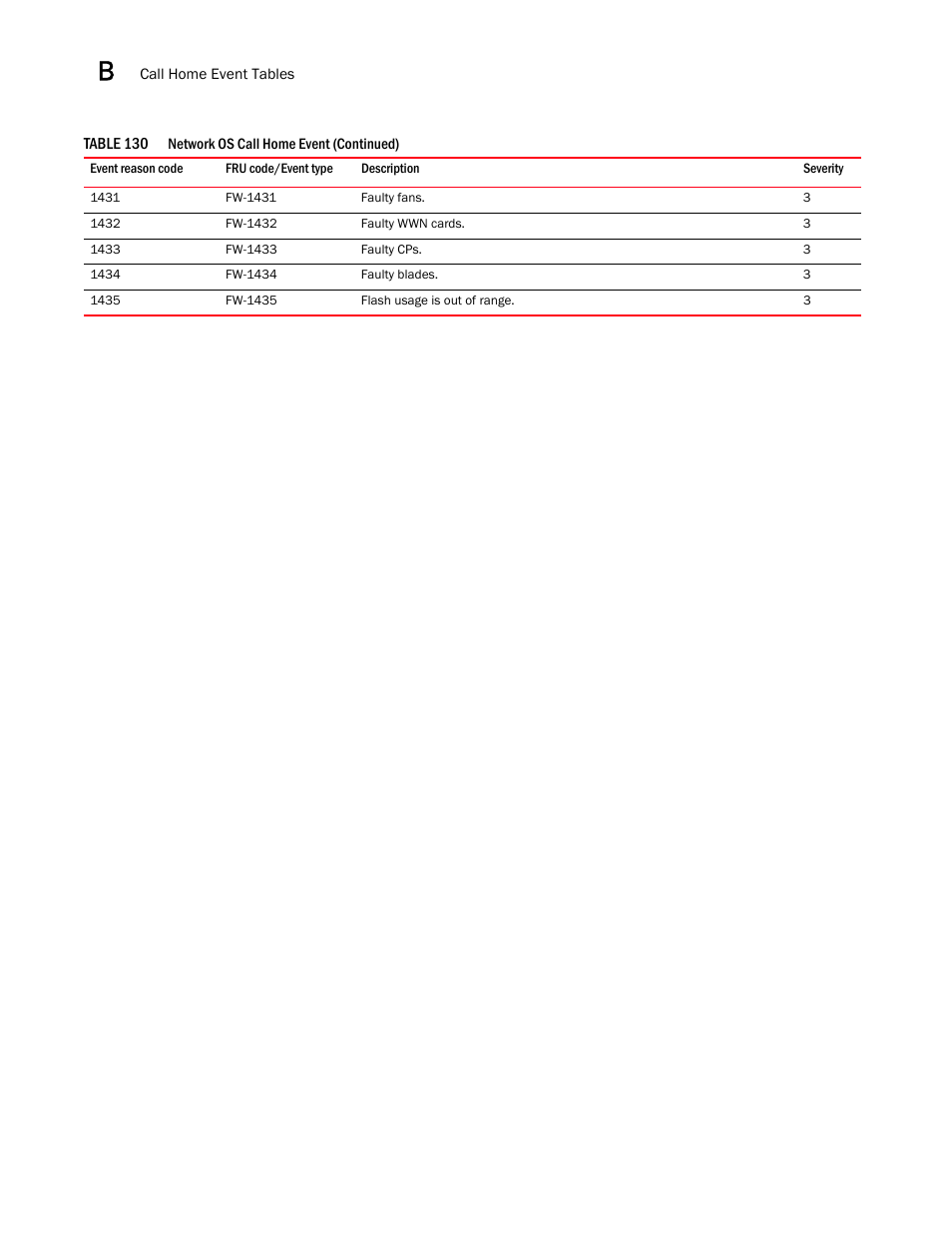 Brocade Network Advisor IP User Manual v12.3.0 User Manual | Page 1466 / 1928