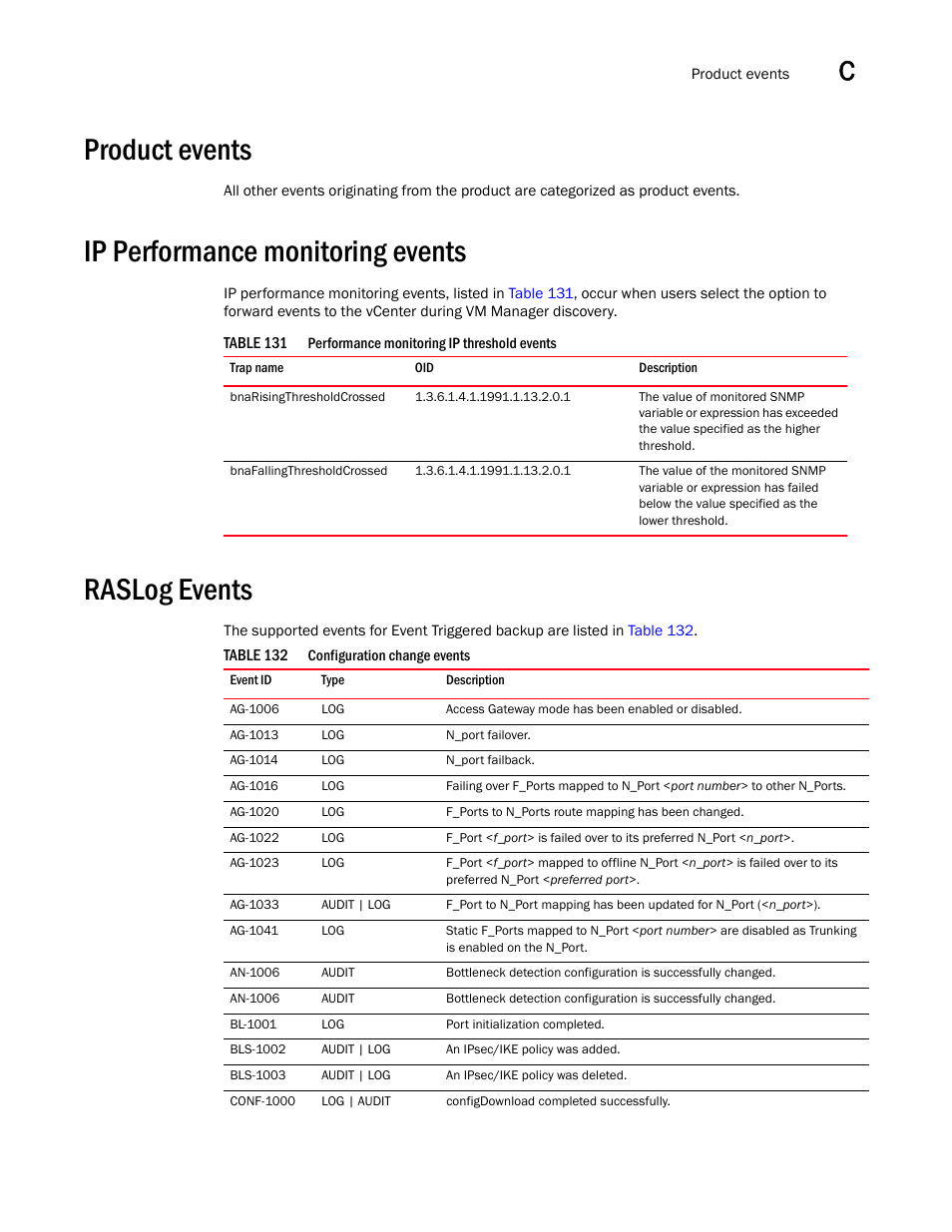 Product events, Ip performance monitoring events, Raslog events | Product events 9 | Brocade Network Advisor IP User Manual v12.3.0 User Manual | Page 1471 / 1928