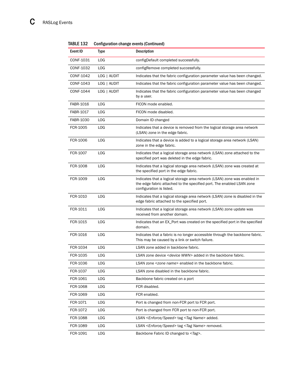 Brocade Network Advisor IP User Manual v12.3.0 User Manual | Page 1472 / 1928