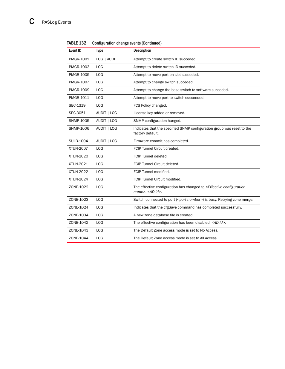 Brocade Network Advisor IP User Manual v12.3.0 User Manual | Page 1474 / 1928