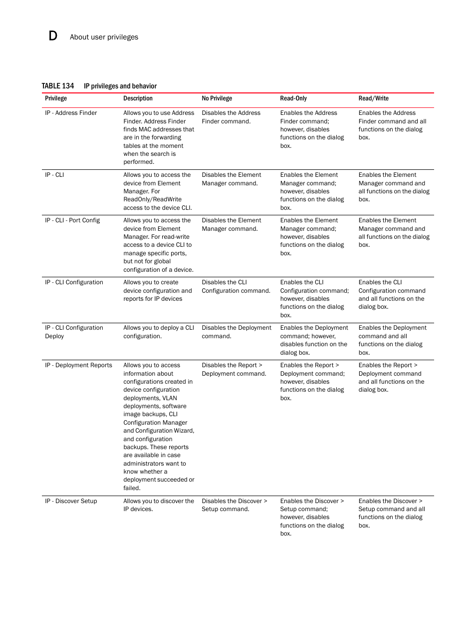 Ip privileges and behavior 6 | Brocade Network Advisor IP User Manual v12.3.0 User Manual | Page 1488 / 1928