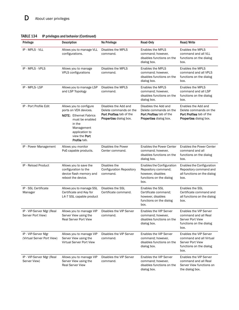 Brocade Network Advisor IP User Manual v12.3.0 User Manual | Page 1490 / 1928