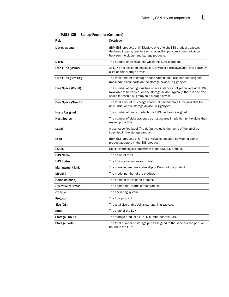 Brocade Network Advisor IP User Manual v12.3.0 User Manual | Page 1501 / 1928