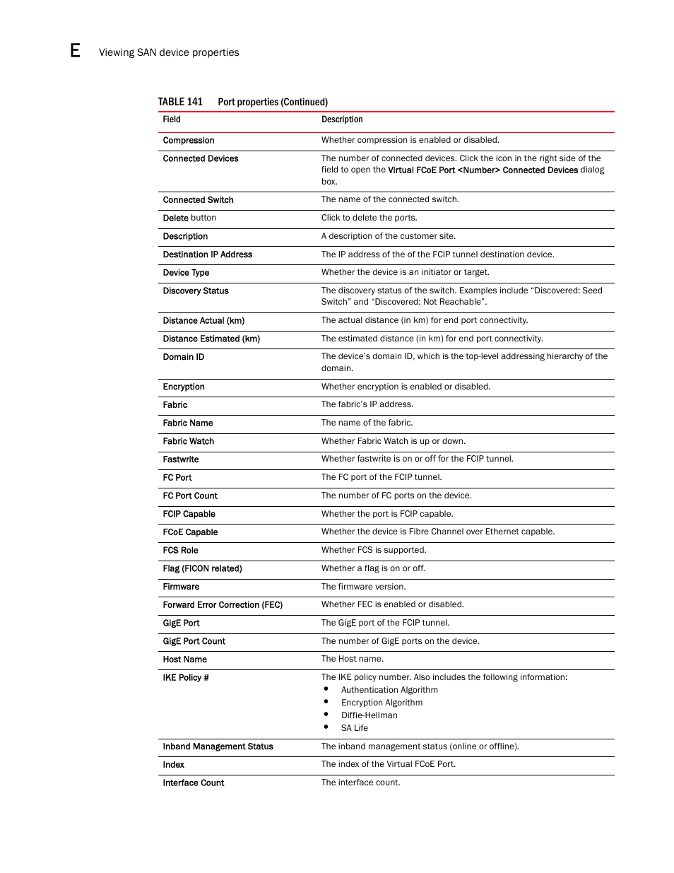 Brocade Network Advisor IP User Manual v12.3.0 User Manual | Page 1506 / 1928