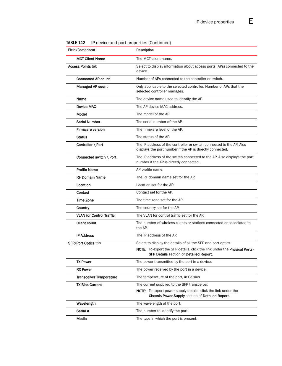 Brocade Network Advisor IP User Manual v12.3.0 User Manual | Page 1513 / 1928