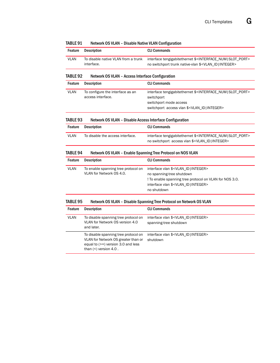 Network os vlan – access interface configuration 9 | Brocade Network Advisor IP User Manual v12.3.0 User Manual | Page 1551 / 1928