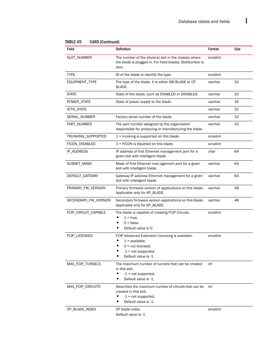 Brocade Network Advisor IP User Manual v12.3.0 User Manual | Page 1573 / 1928