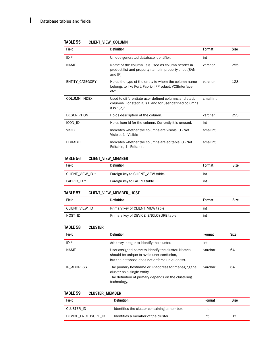 Brocade Network Advisor IP User Manual v12.3.0 User Manual | Page 1578 / 1928