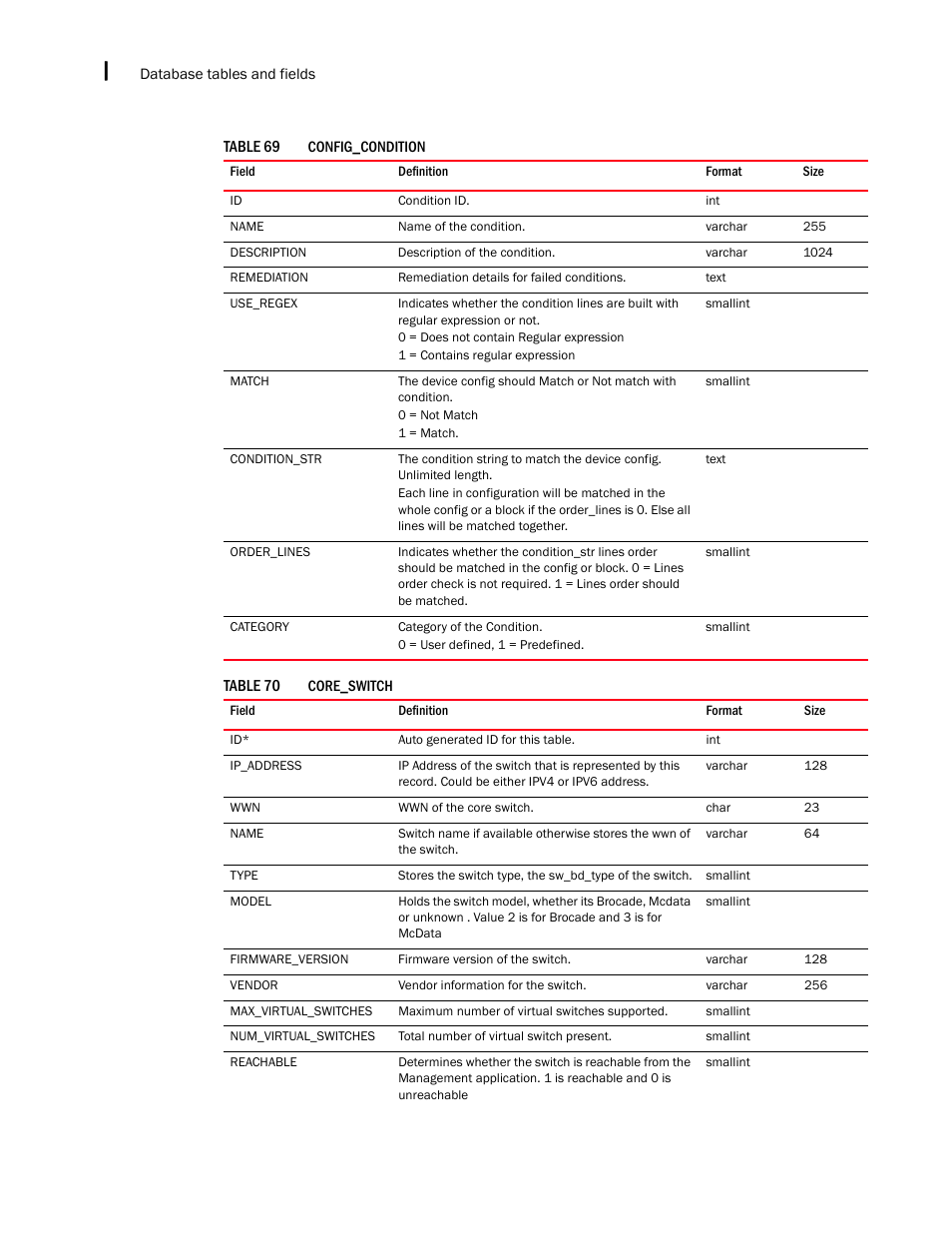 Brocade Network Advisor IP User Manual v12.3.0 User Manual | Page 1582 / 1928