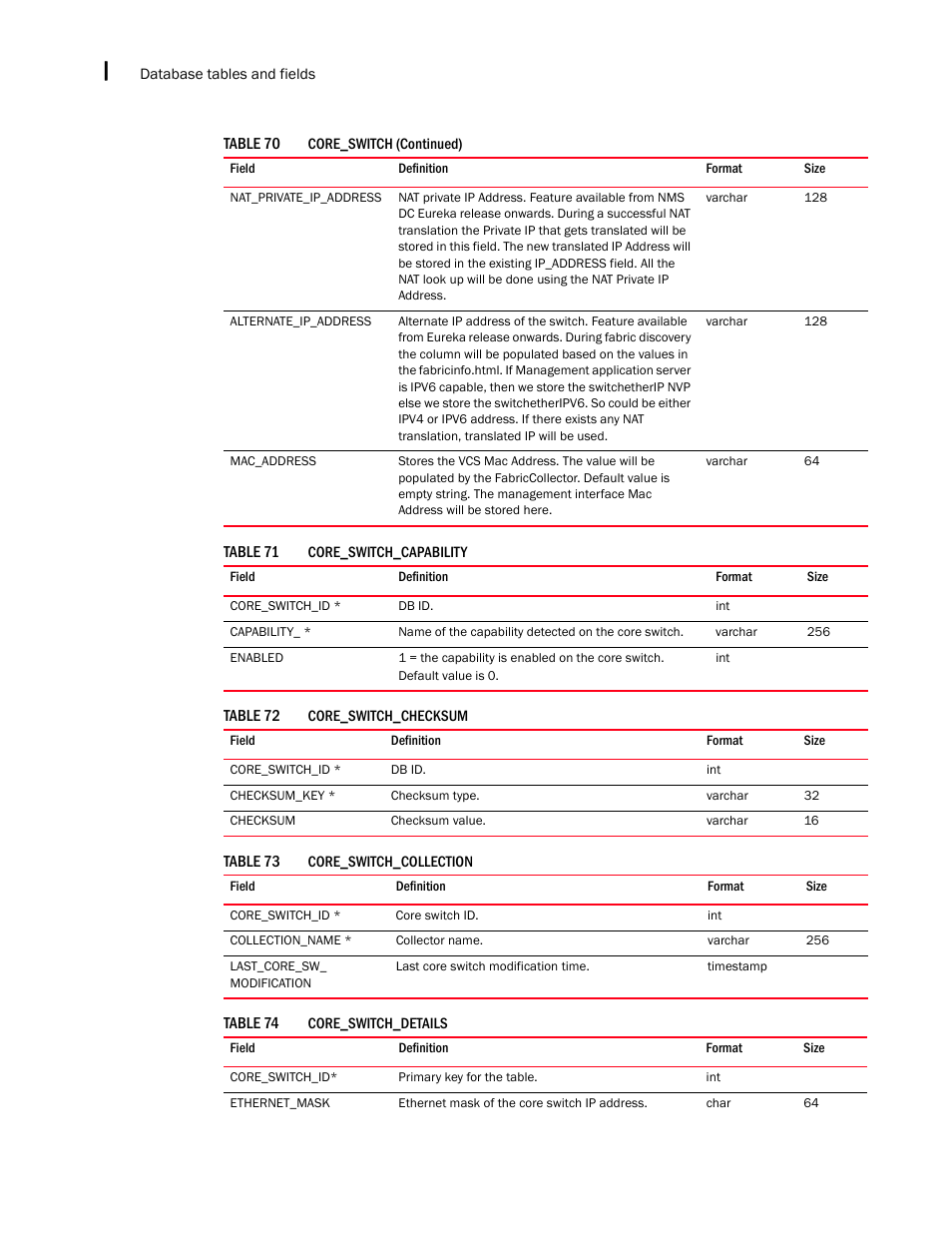 Brocade Network Advisor IP User Manual v12.3.0 User Manual | Page 1584 / 1928