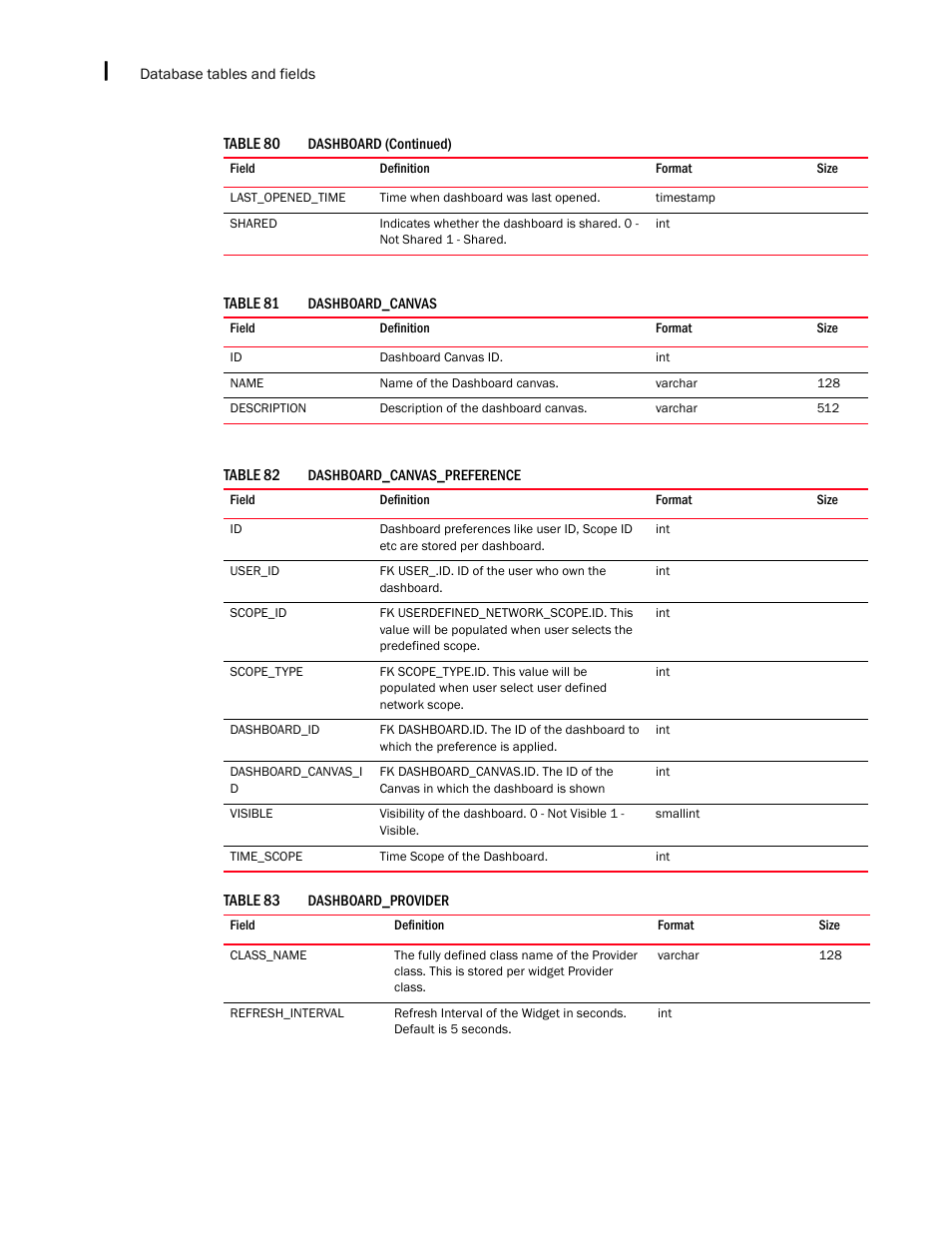 Brocade Network Advisor IP User Manual v12.3.0 User Manual | Page 1592 / 1928