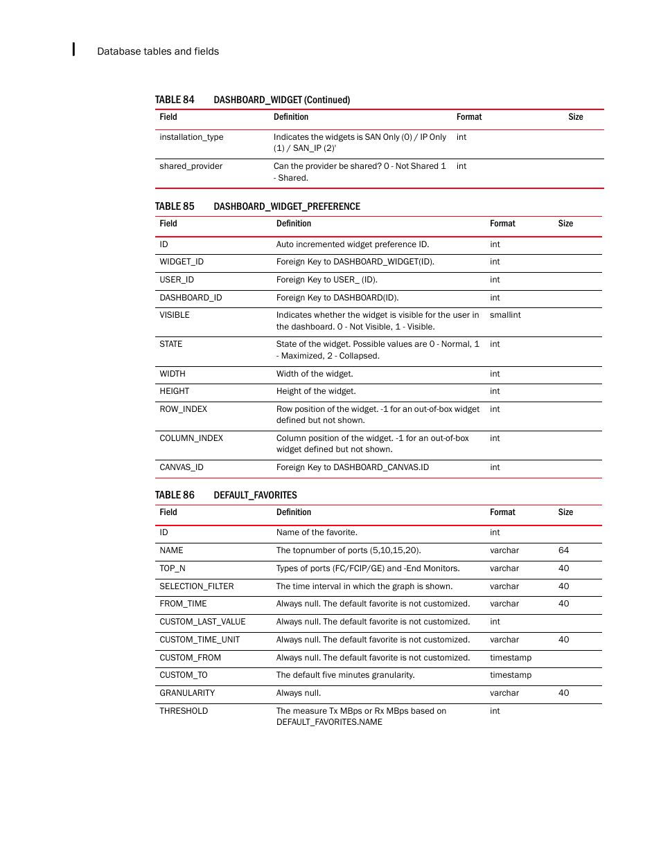 Brocade Network Advisor IP User Manual v12.3.0 User Manual | Page 1594 / 1928