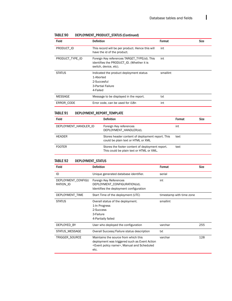 Brocade Network Advisor IP User Manual v12.3.0 User Manual | Page 1597 / 1928