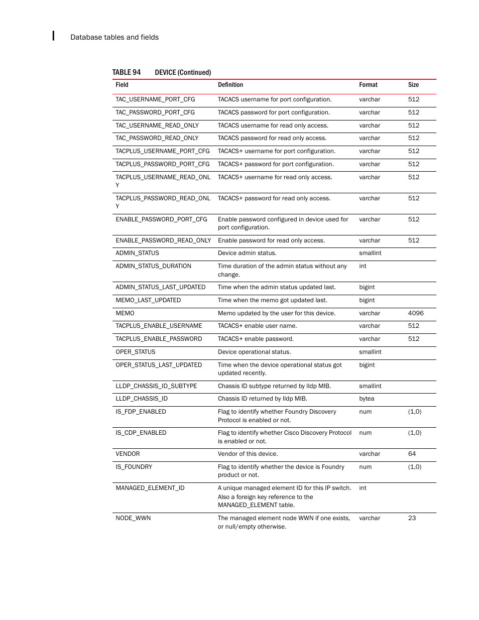 Brocade Network Advisor IP User Manual v12.3.0 User Manual | Page 1600 / 1928