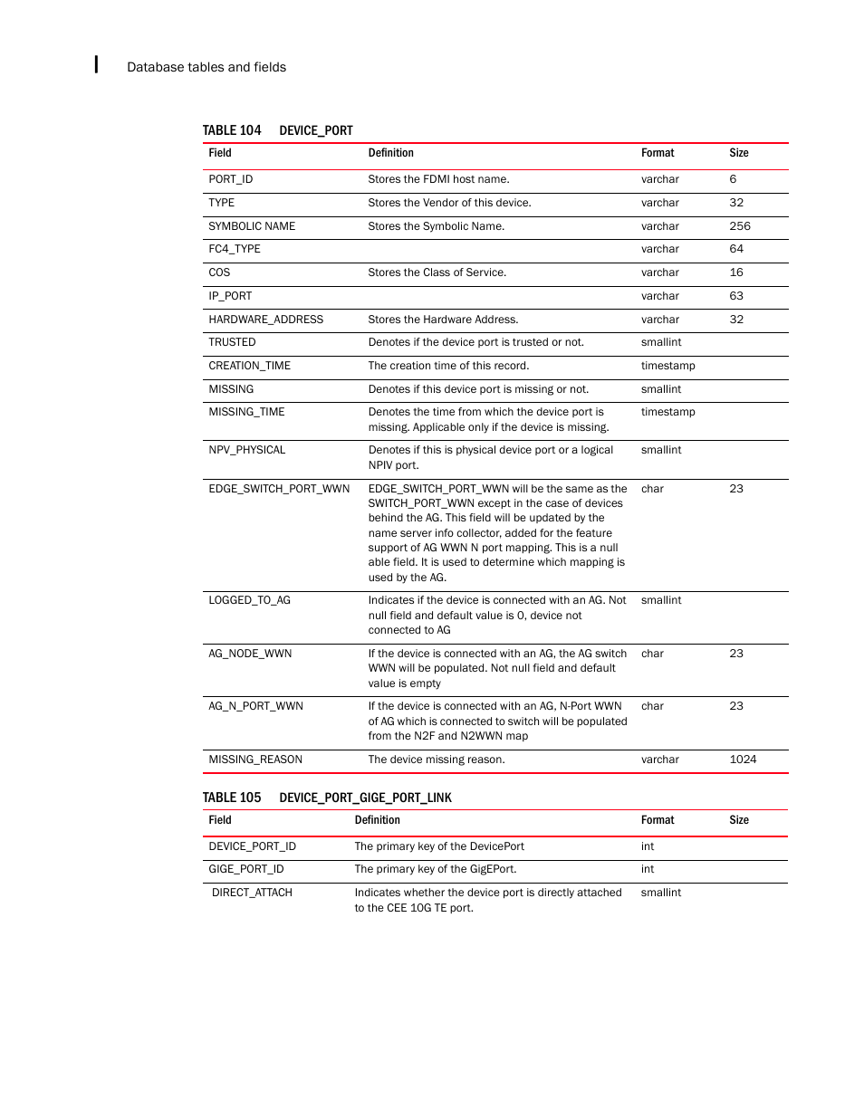 Brocade Network Advisor IP User Manual v12.3.0 User Manual | Page 1610 / 1928