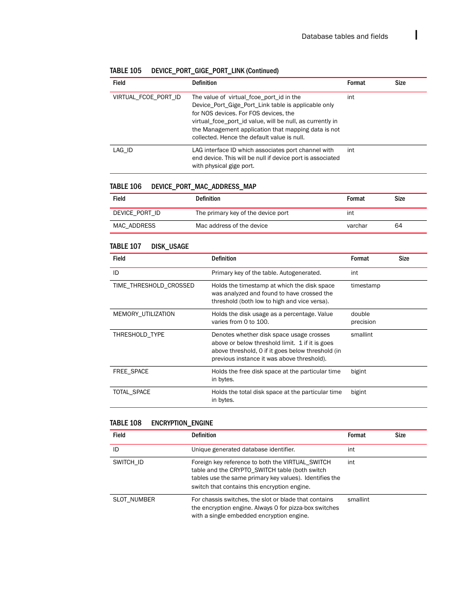 Brocade Network Advisor IP User Manual v12.3.0 User Manual | Page 1611 / 1928