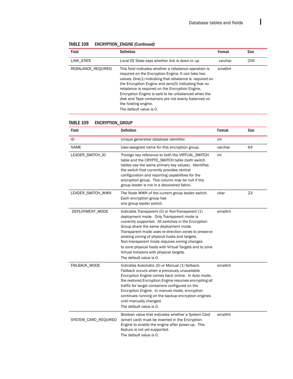 Brocade Network Advisor IP User Manual v12.3.0 User Manual | Page 1613 / 1928