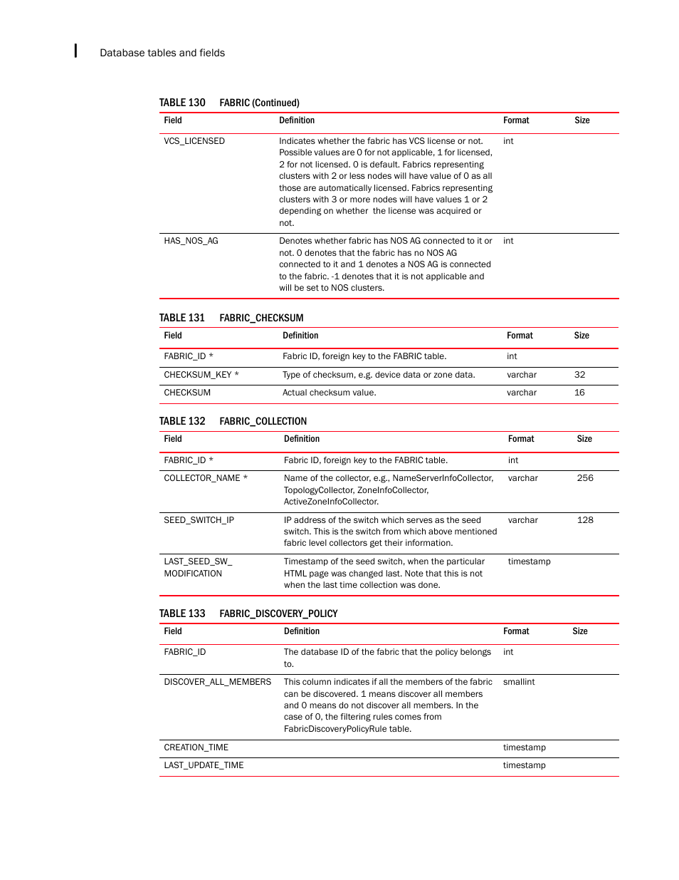 Brocade Network Advisor IP User Manual v12.3.0 User Manual | Page 1626 / 1928