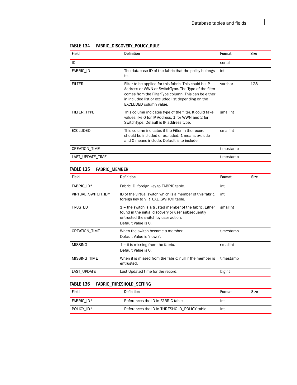 Brocade Network Advisor IP User Manual v12.3.0 User Manual | Page 1627 / 1928