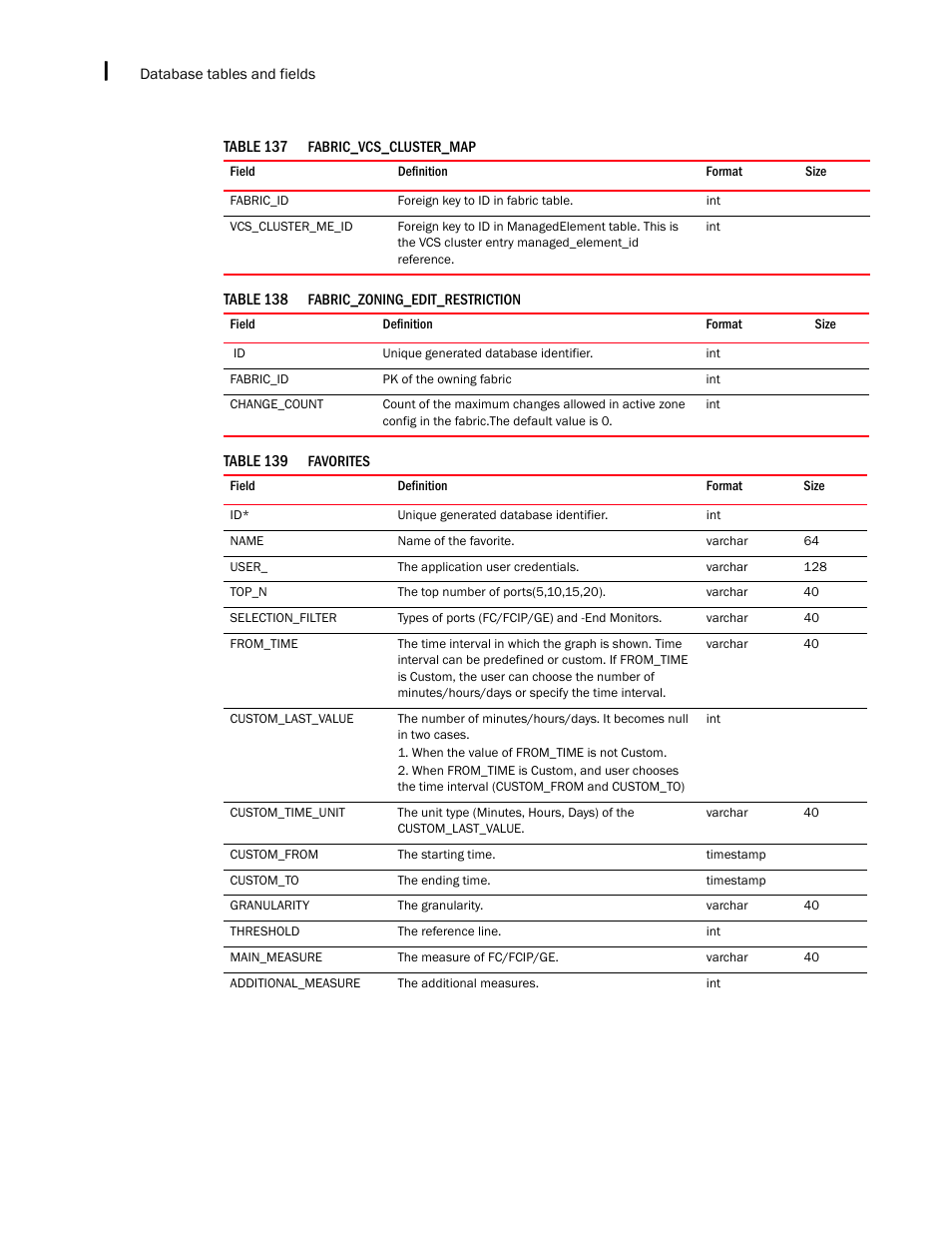 Brocade Network Advisor IP User Manual v12.3.0 User Manual | Page 1628 / 1928