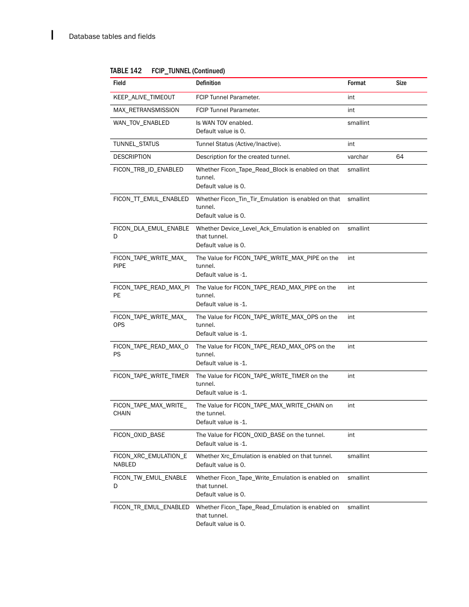 Brocade Network Advisor IP User Manual v12.3.0 User Manual | Page 1630 / 1928