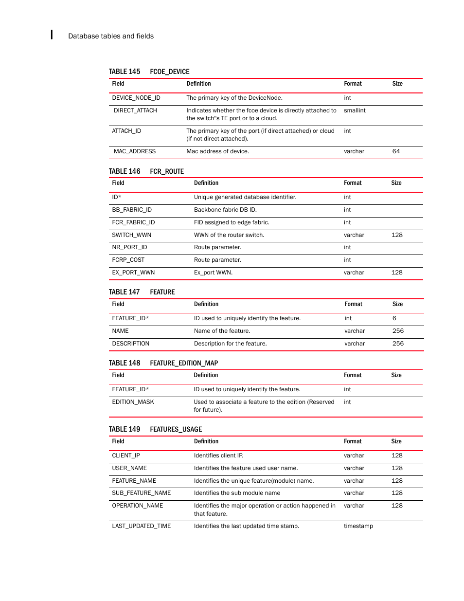 Brocade Network Advisor IP User Manual v12.3.0 User Manual | Page 1636 / 1928