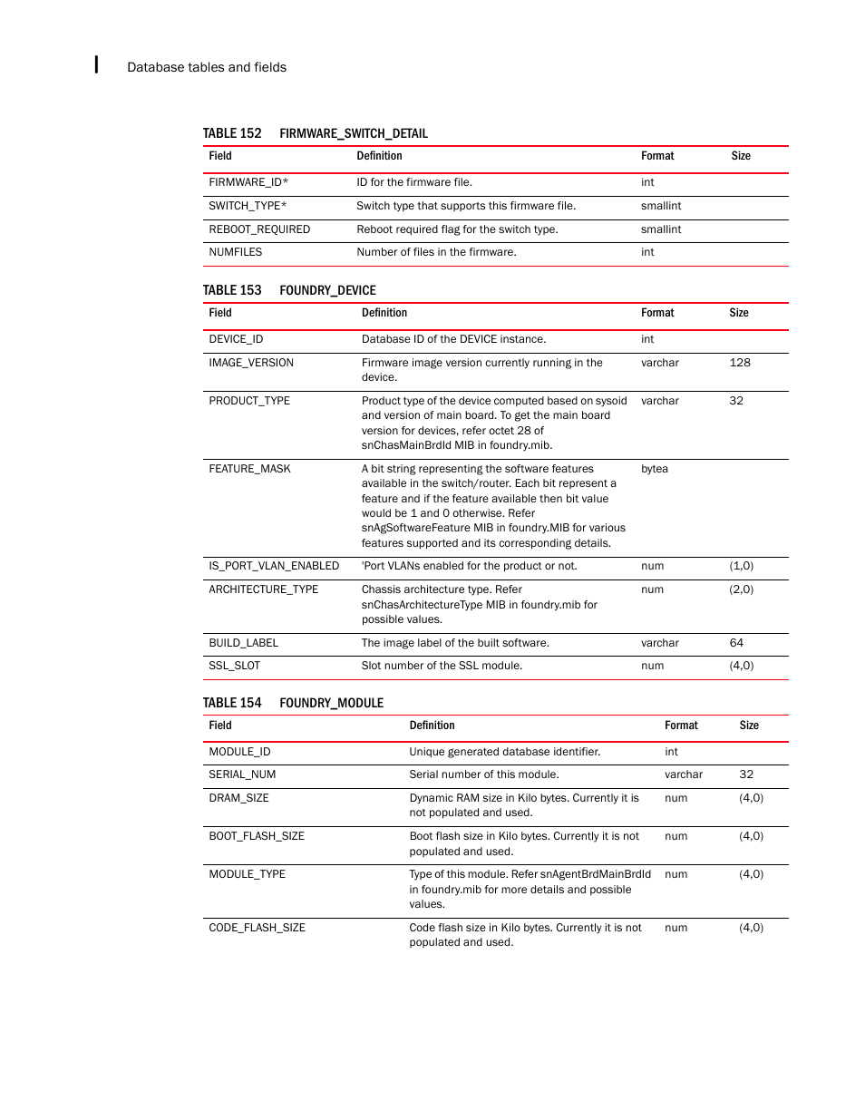 Brocade Network Advisor IP User Manual v12.3.0 User Manual | Page 1638 / 1928