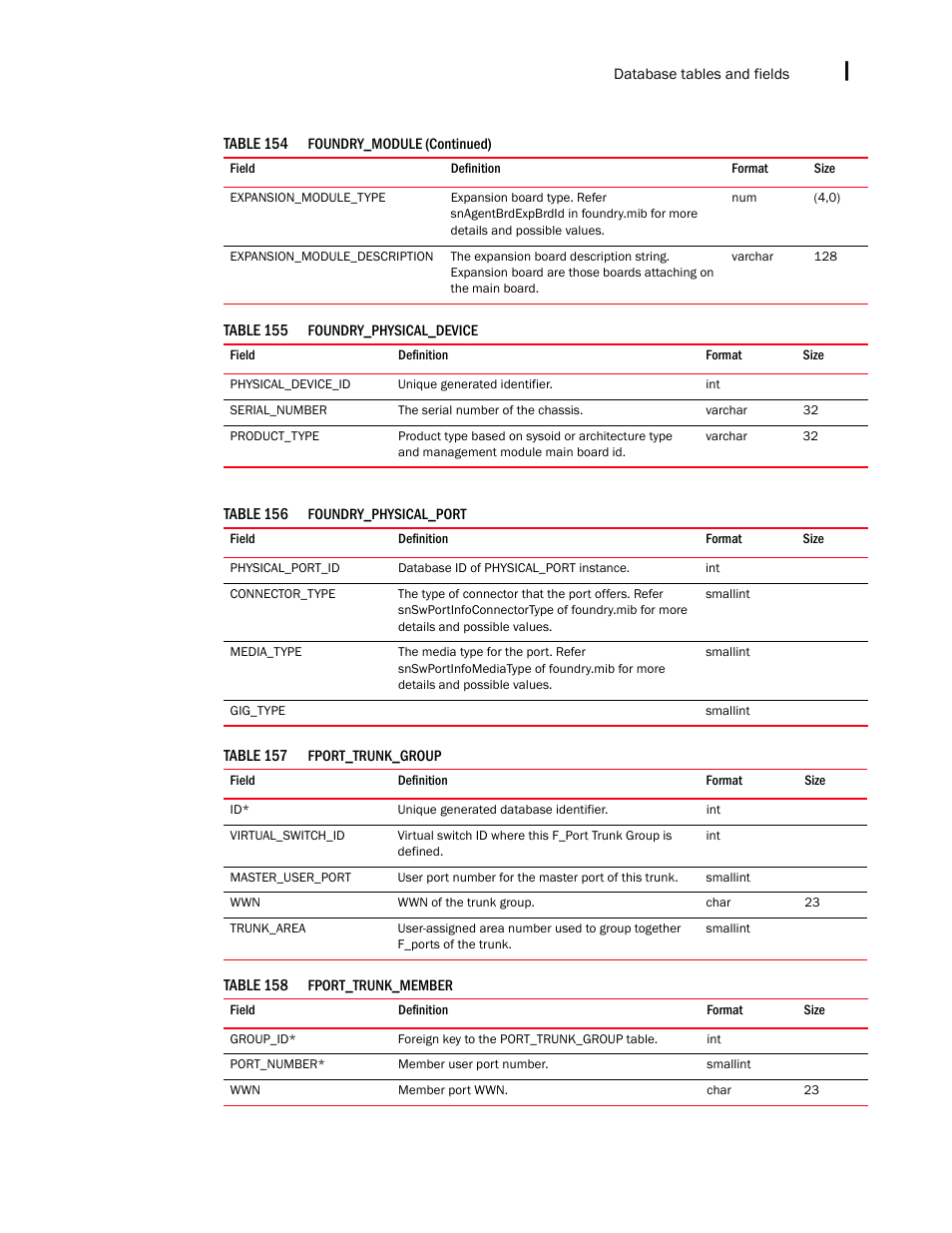 Brocade Network Advisor IP User Manual v12.3.0 User Manual | Page 1639 / 1928