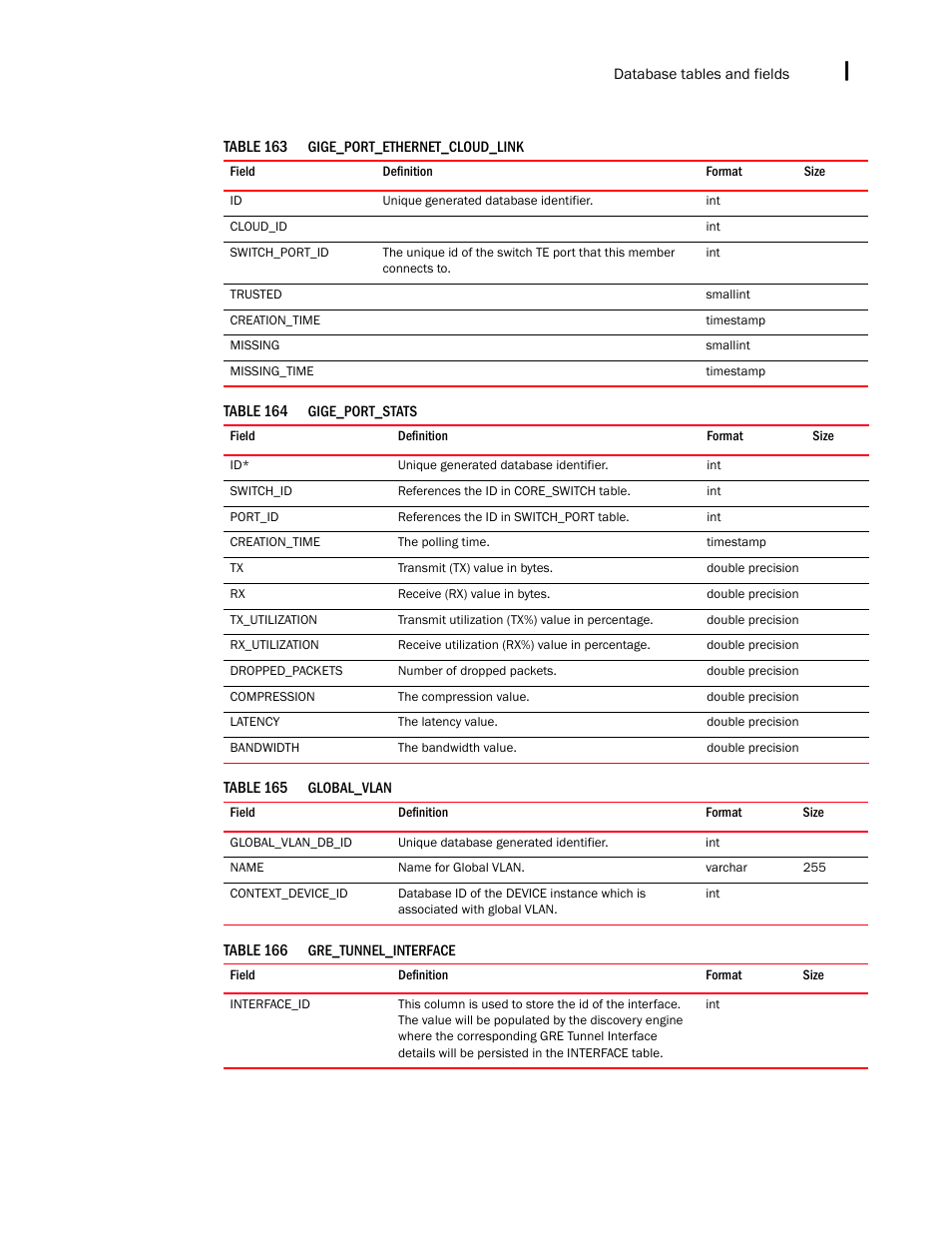 Brocade Network Advisor IP User Manual v12.3.0 User Manual | Page 1643 / 1928