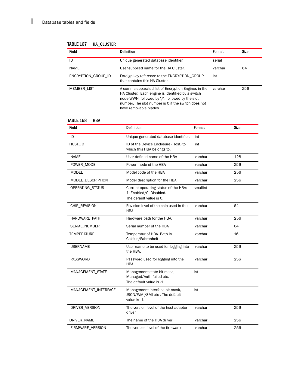 Brocade Network Advisor IP User Manual v12.3.0 User Manual | Page 1644 / 1928