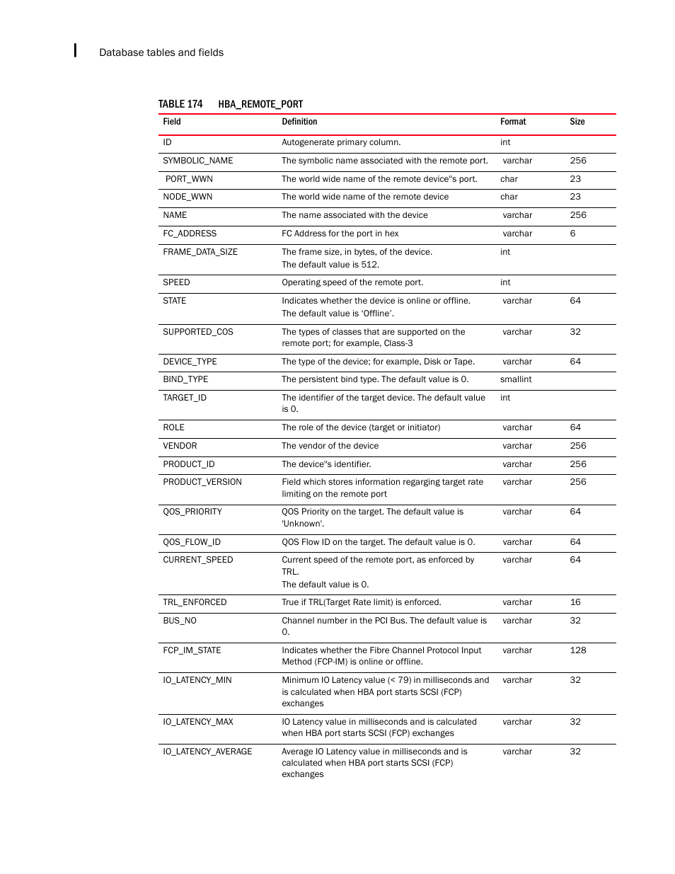 Brocade Network Advisor IP User Manual v12.3.0 User Manual | Page 1652 / 1928