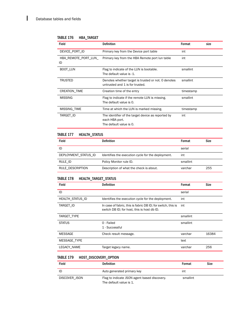 Brocade Network Advisor IP User Manual v12.3.0 User Manual | Page 1654 / 1928