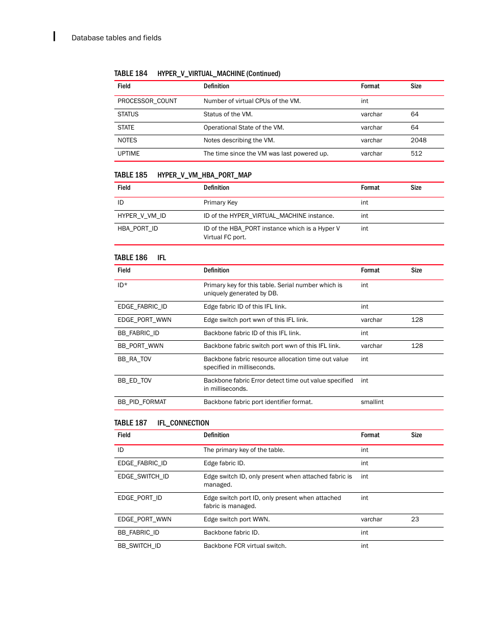 Brocade Network Advisor IP User Manual v12.3.0 User Manual | Page 1658 / 1928