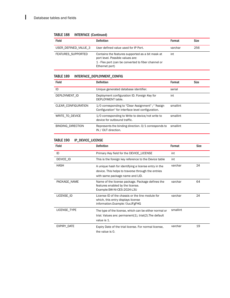 Brocade Network Advisor IP User Manual v12.3.0 User Manual | Page 1660 / 1928