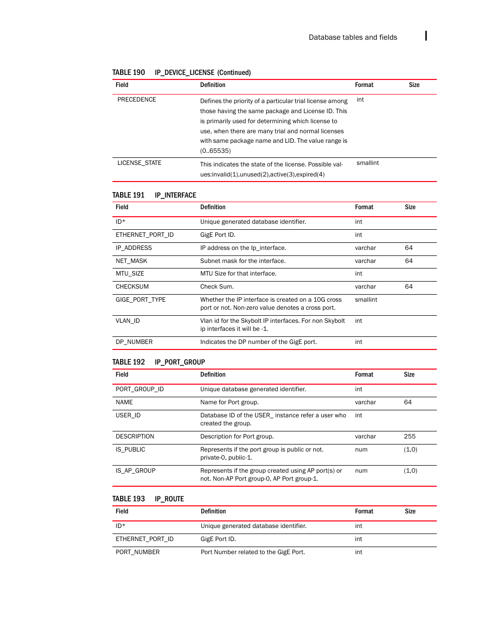 Brocade Network Advisor IP User Manual v12.3.0 User Manual | Page 1661 / 1928