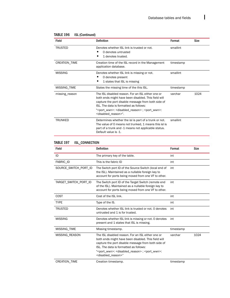 Brocade Network Advisor IP User Manual v12.3.0 User Manual | Page 1663 / 1928